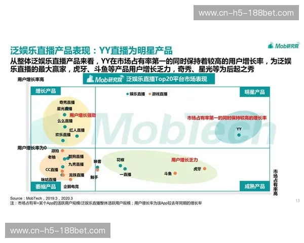 直播排名最新：洞察风口，提升曝光的实战指南